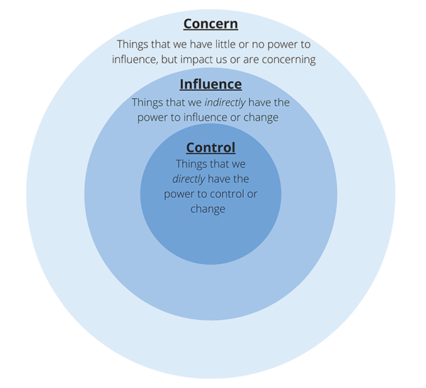 Navigating Change: What Do You Control? | Human Resources