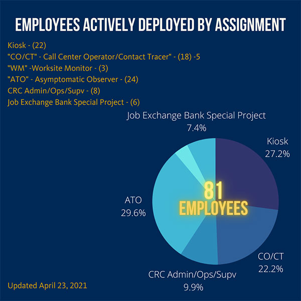 pandemic team deployment