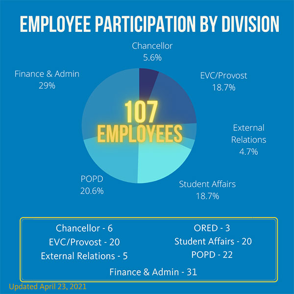 pandemic team participation