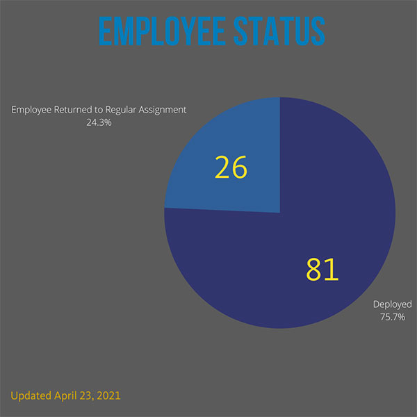 HR graphic